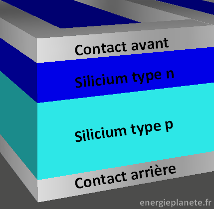 detail cellule photovoltaique
