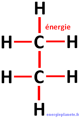 energie molecule organique biomasse